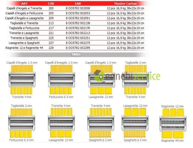 Duplex accessorio taglio pasta tagliatelle 2mm  e trenette 4mm Imperia IMPERIA
