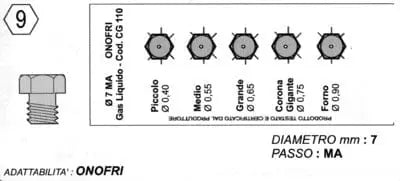Set 5 ugelli 7ma gas Metano piano cottura Onofri MICROMIC